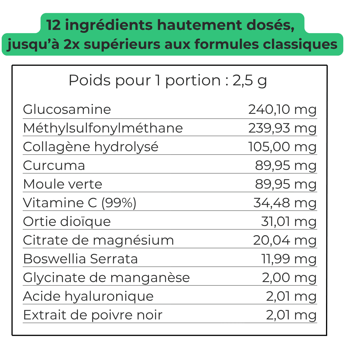 Complément Articulations