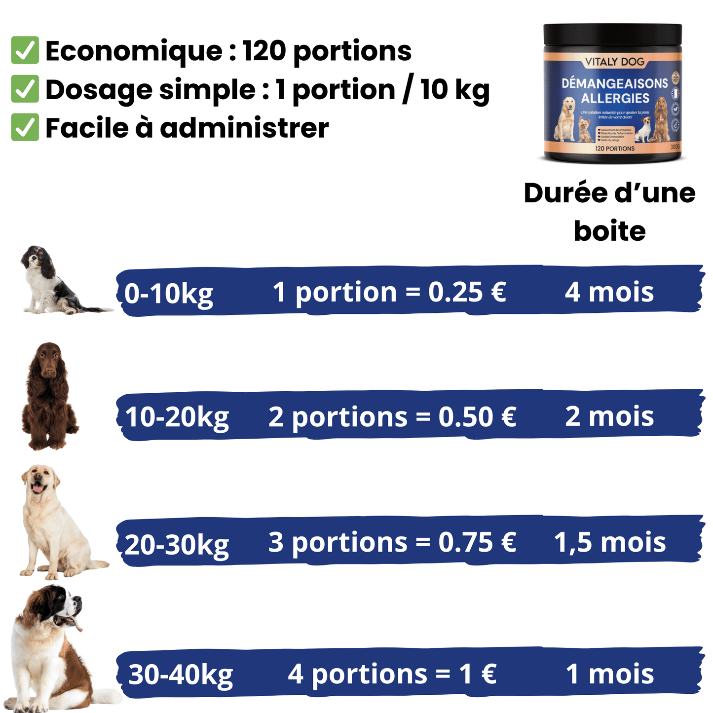 Complément Démangeaisons