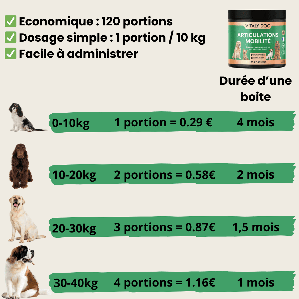 Compléments Articulations