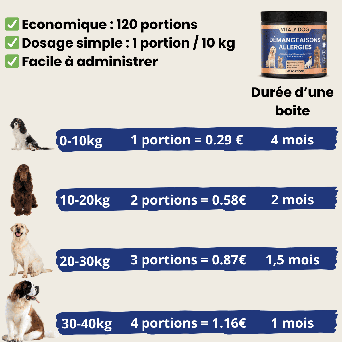 Compléments Démangeaisons