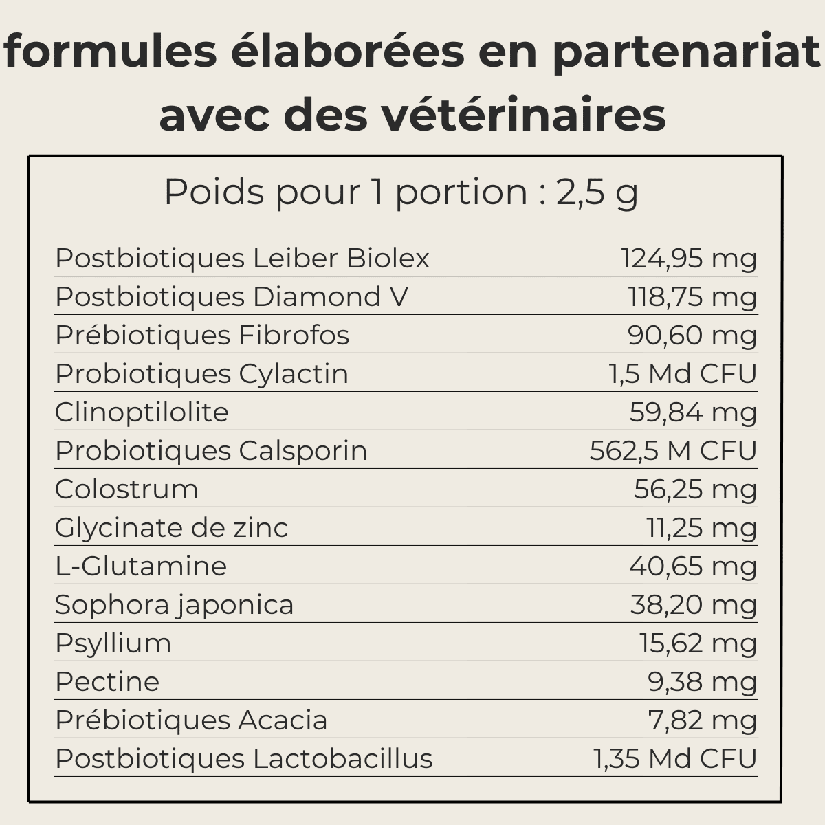 Compléments Démangeaisons