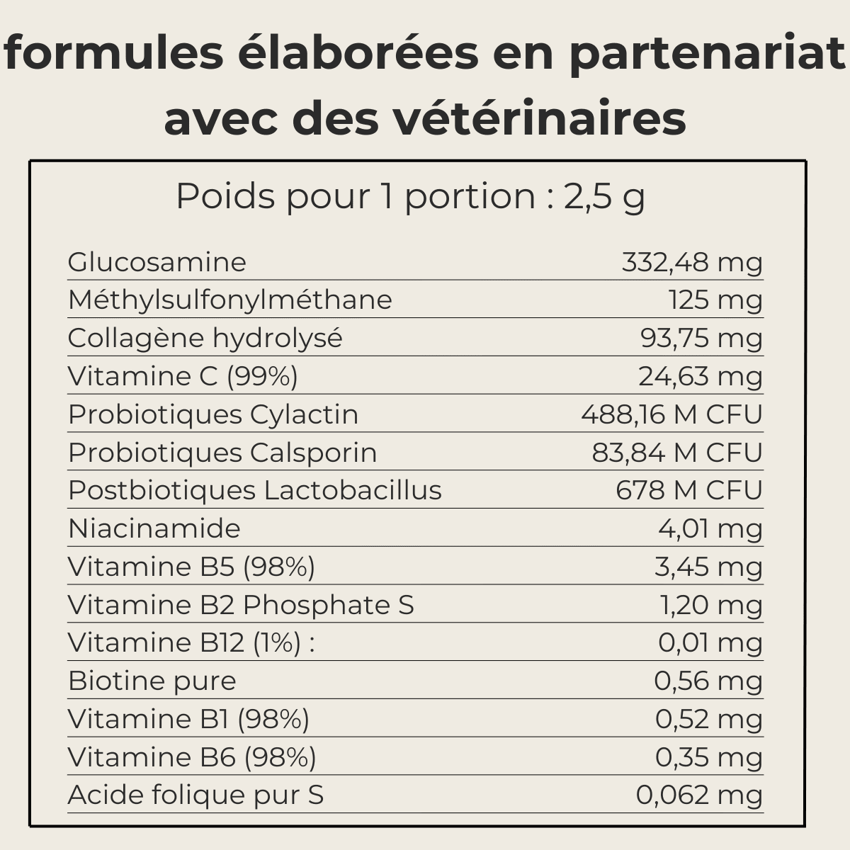 Compléments Multivitamines