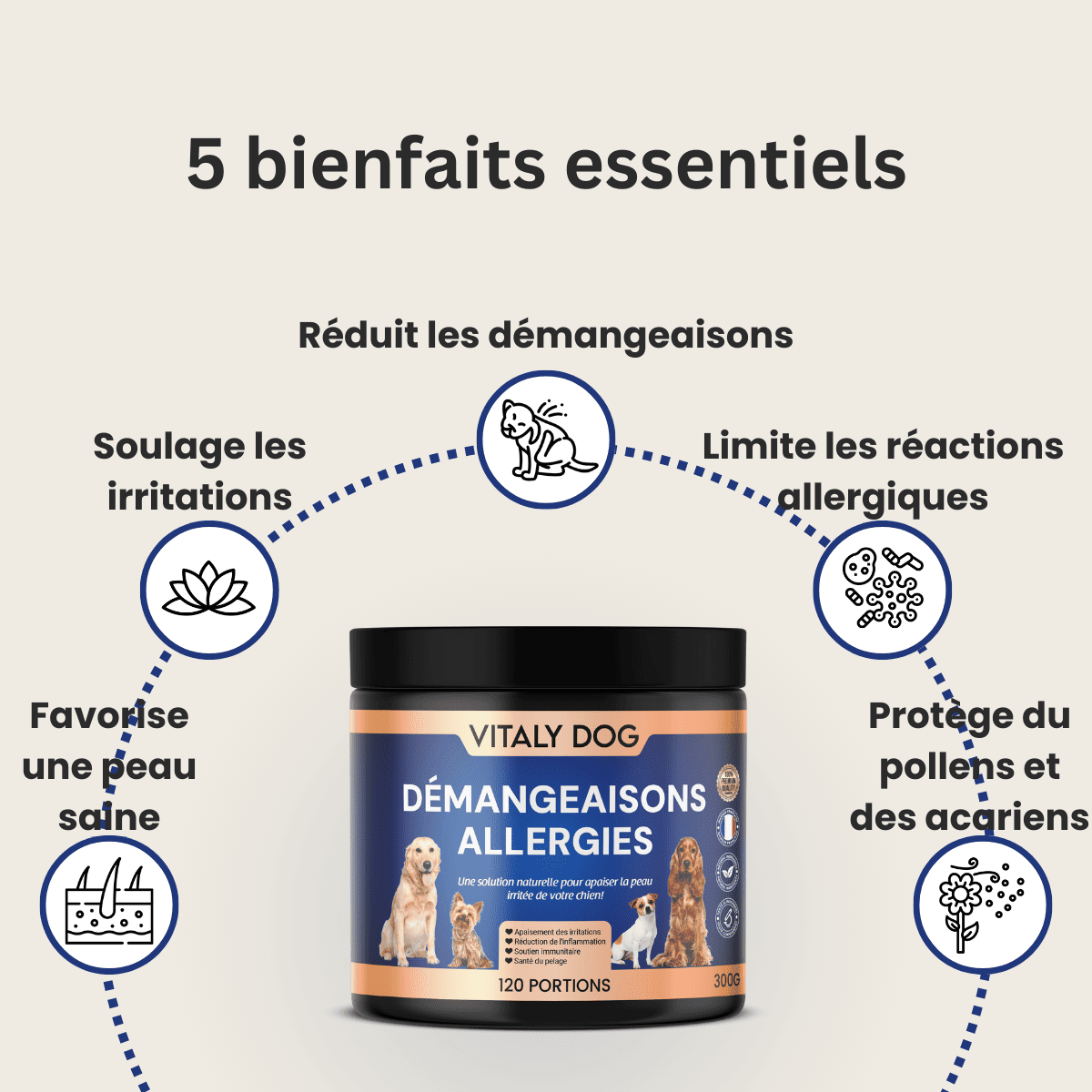 Compléments Démangeaisons