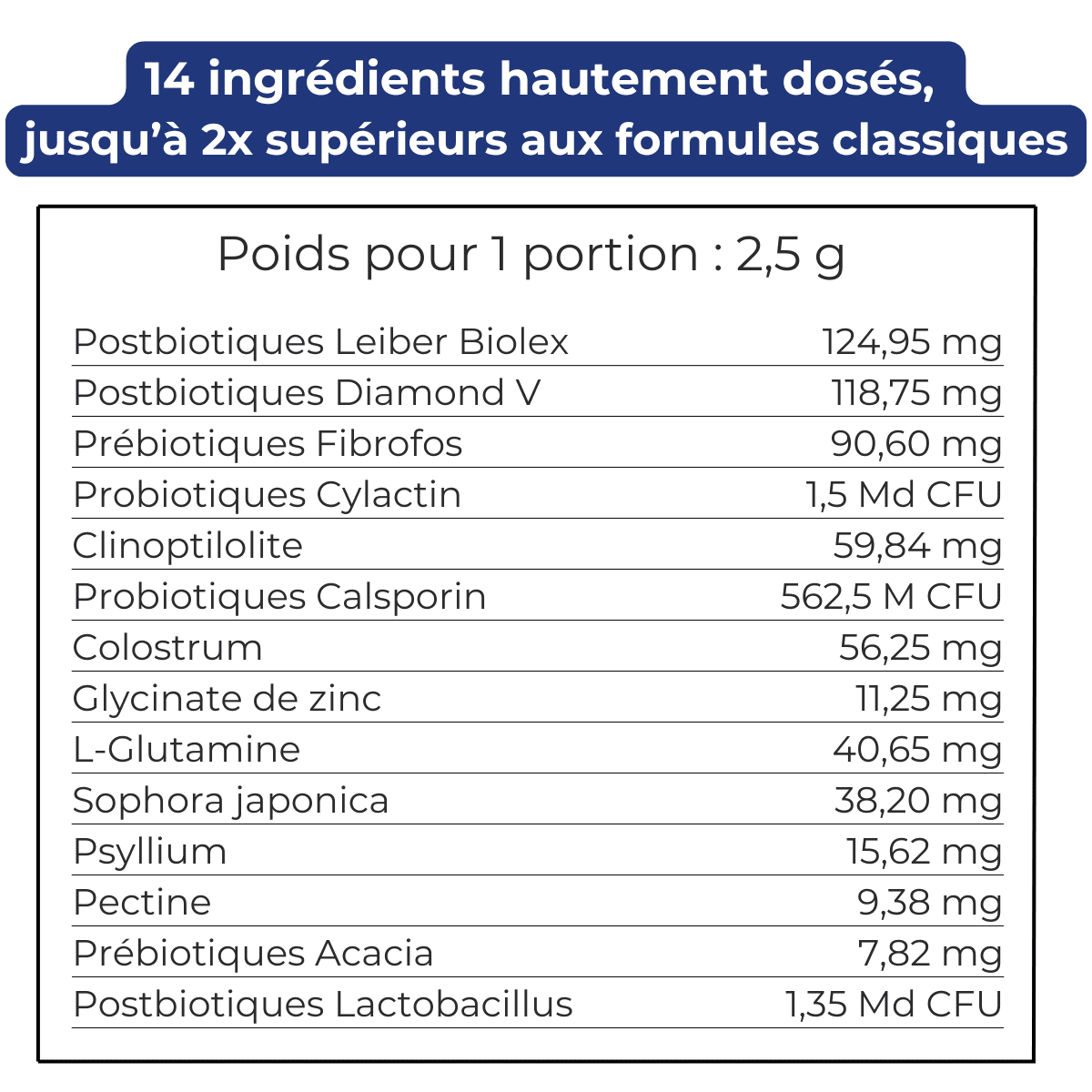 Complément Démangeaisons