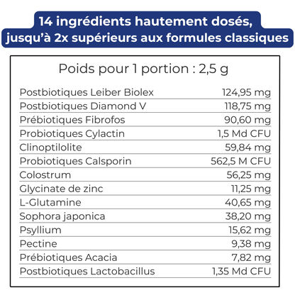 Complément Démangeaisons