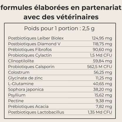 Compléments Démangeaisons