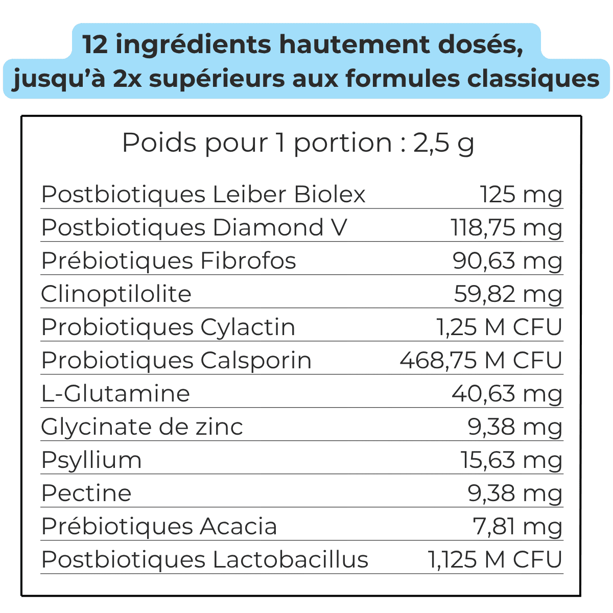 Complément Santé Digestive